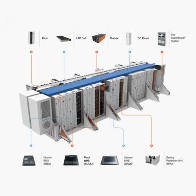 1 3 5 MWH Power Grid ESS Container Battery Pack Cost